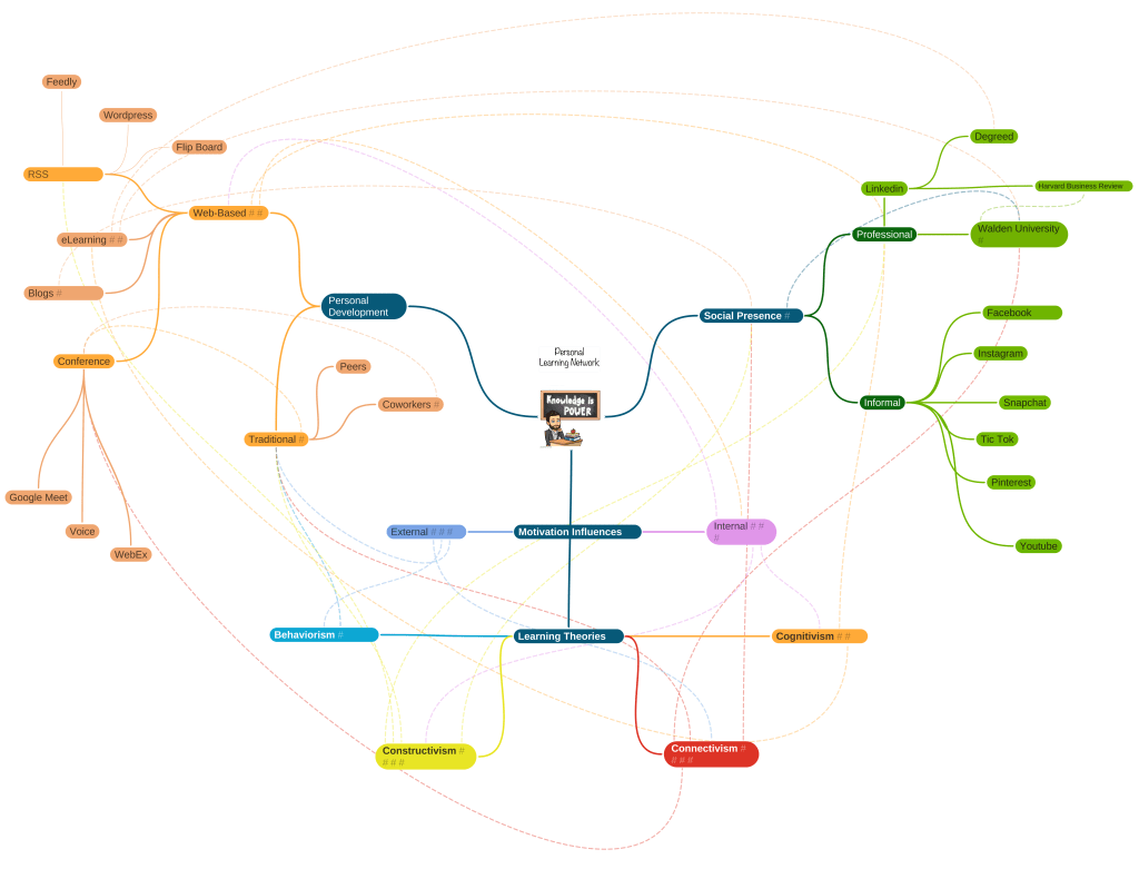 Personal Learning Network