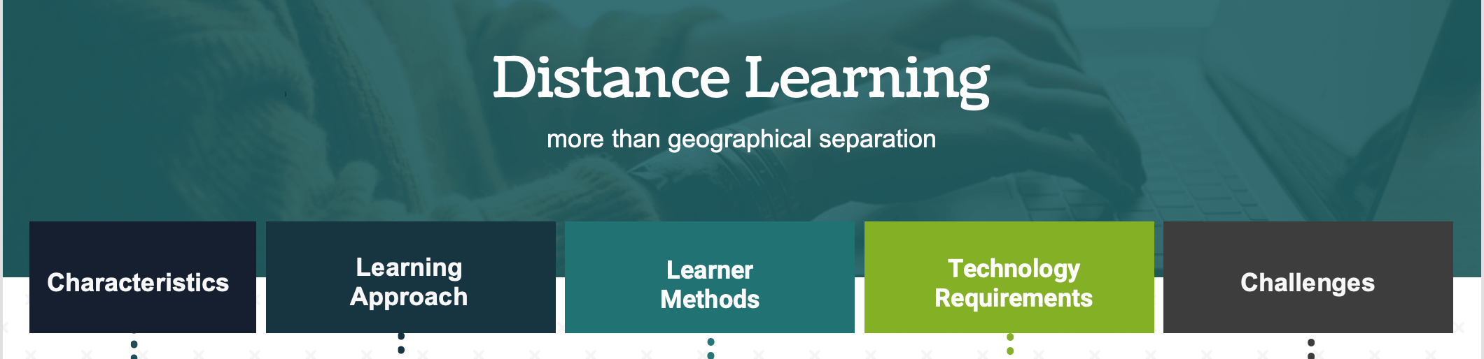 Distance Learning-More than geographical SEPARATION – ID Insights